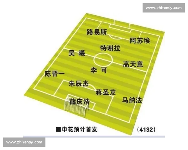 东体揭秘上海德比首发:朱辰杰复出 + 4 外援对决,海港暗藏变招 东体揭秘上海德比首发:朱辰杰复出 + 4 外援对决,海港暗藏变招