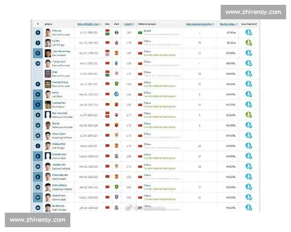 德转加纳身价榜：三将 5000 万并列历史榜首